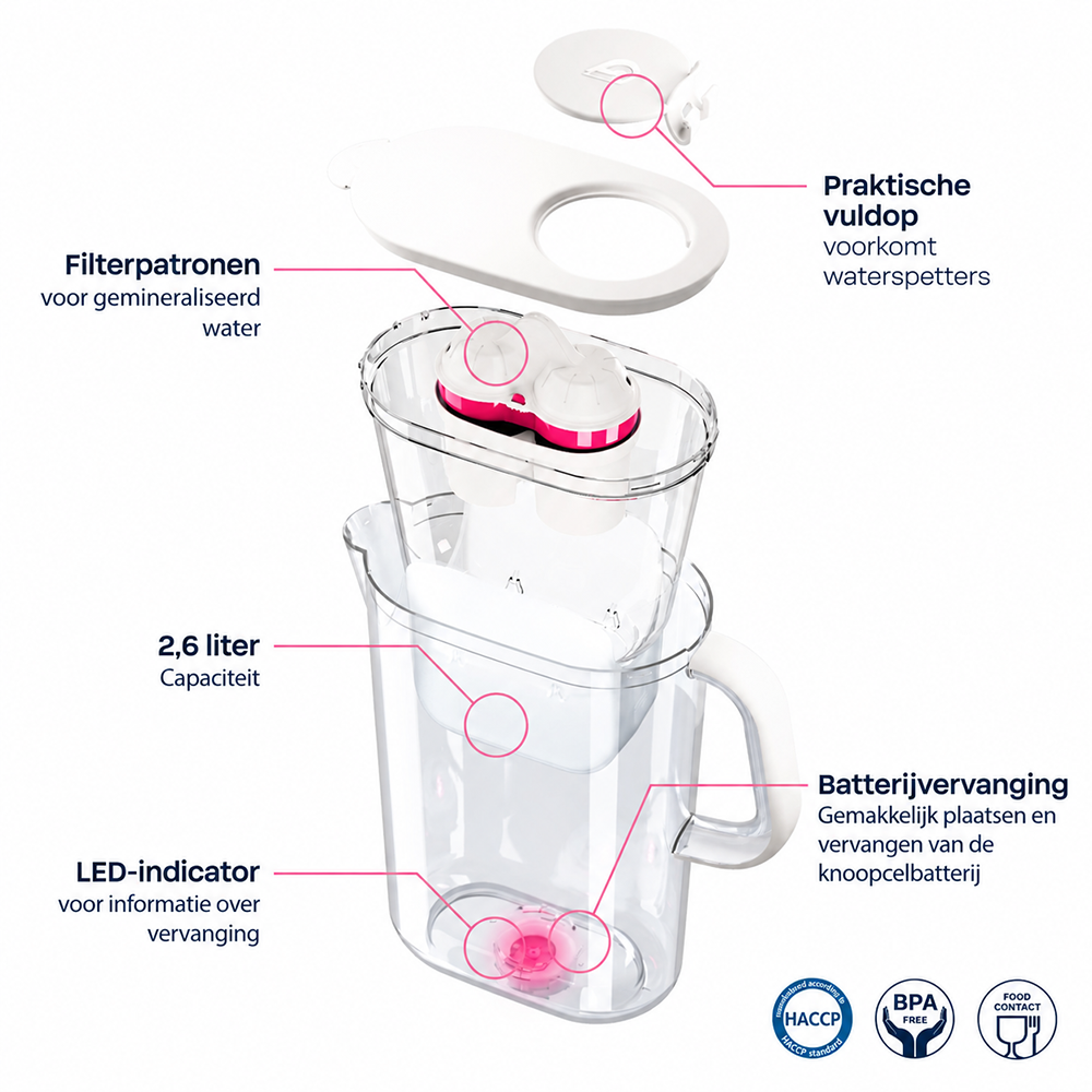 BWT Magnesium Mineralized Waterfilter (3st.)