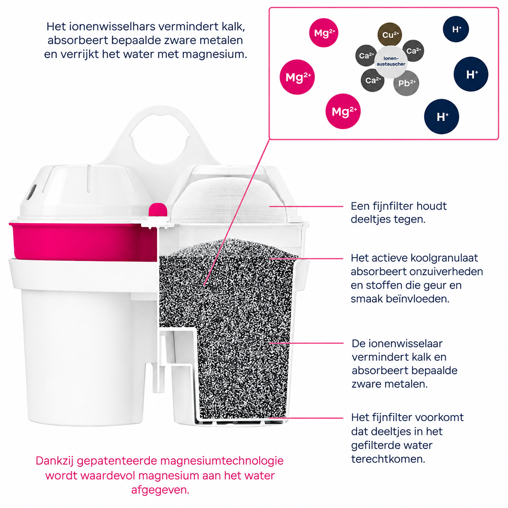 BWT Magnesium Mineralized Waterfilter (3st.)