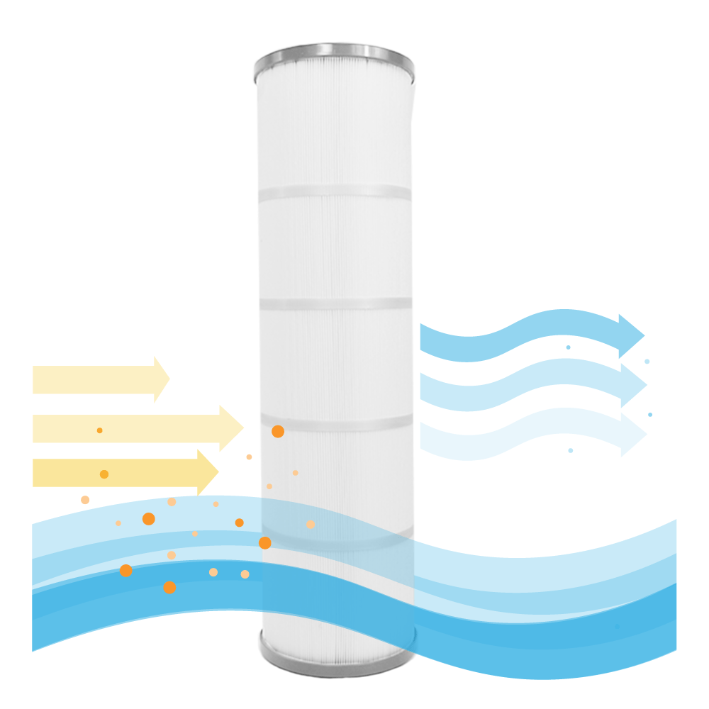 Emaux ELITE Zwembad Waterfilter Galaxy ICF430 / 914100009 (4St.)