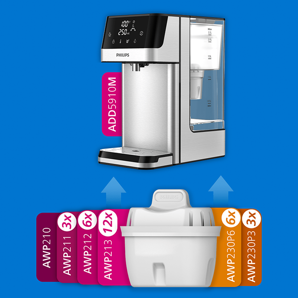Philips Heetwaterdispenser ADD5910M (filtert PFAS) compatibel met BRITA