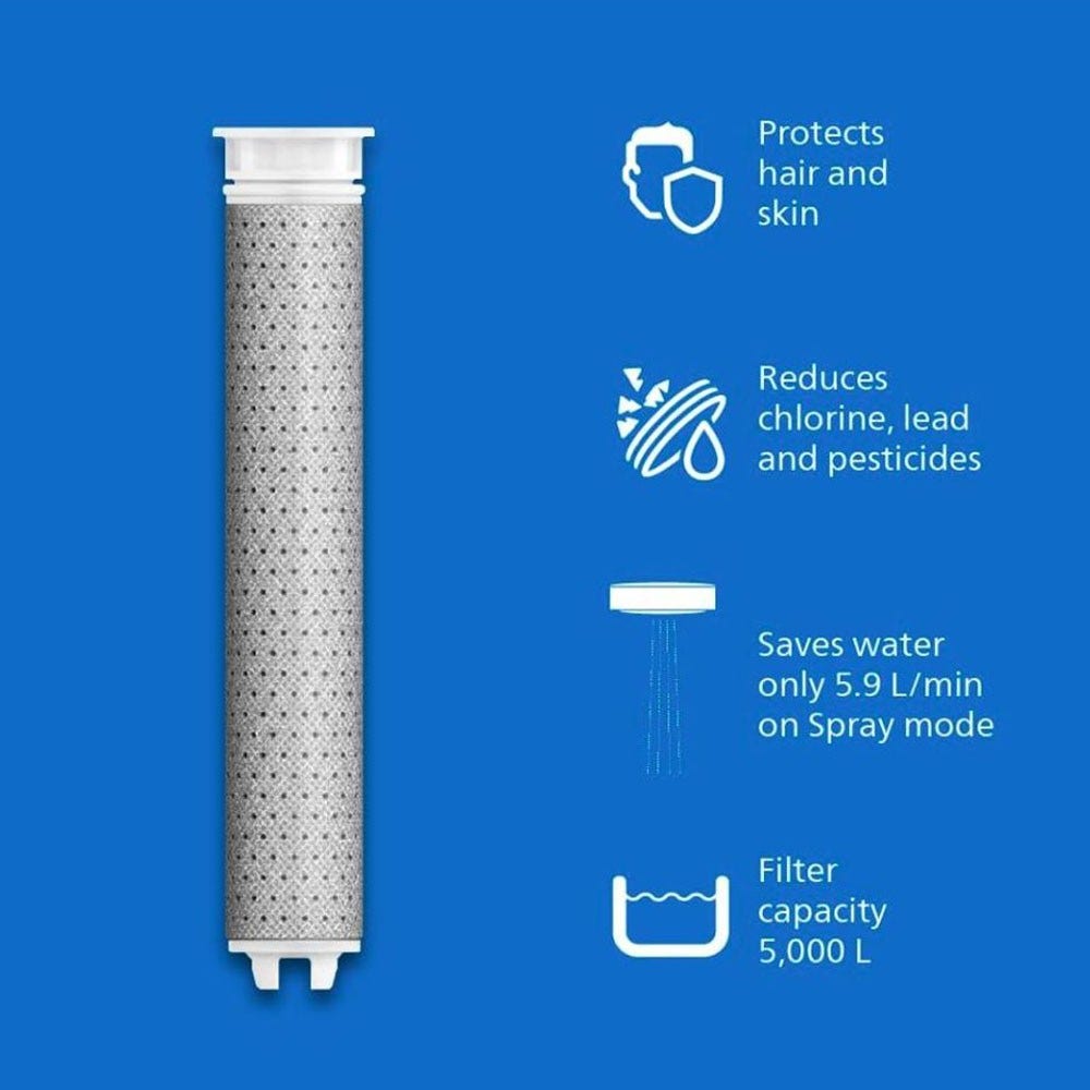 Philips Vervangingsfilter Douche (3St.) ASH138