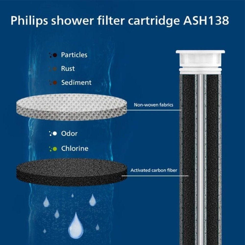 Philips Douchekop + Vervangingsfilter (4st.) ASH1516CH + ASH138