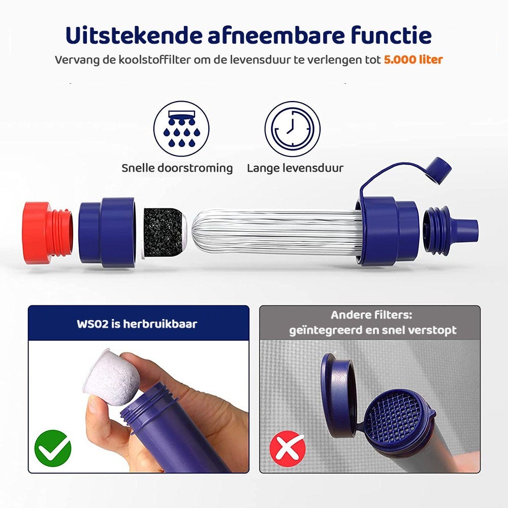 Waterfilter Noodpakket Medium - Preppakket met Waterfilters voor Noodsituaties