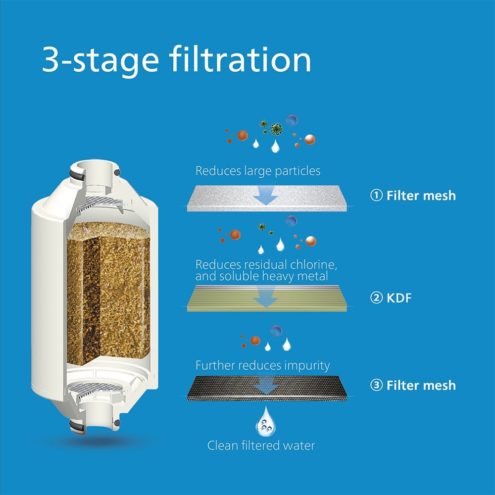 Philips Douchefilter Chroom + 3 Filters – Universeel