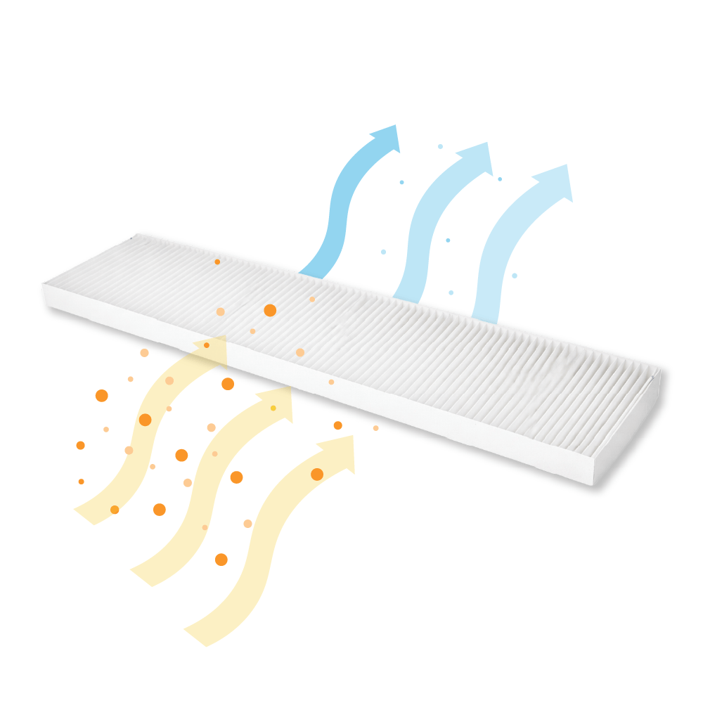 Filterset F7/G4 geschikt voor Orcon HRC300/HRC400/EcoMax/MaxComfort (2st.)