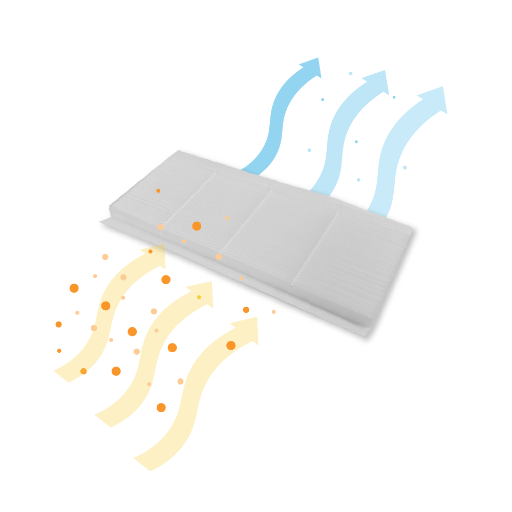 Filter F7 geschikt voor Itho Daalderop HRU BVF / HRU ECO 350 HR (2st.)