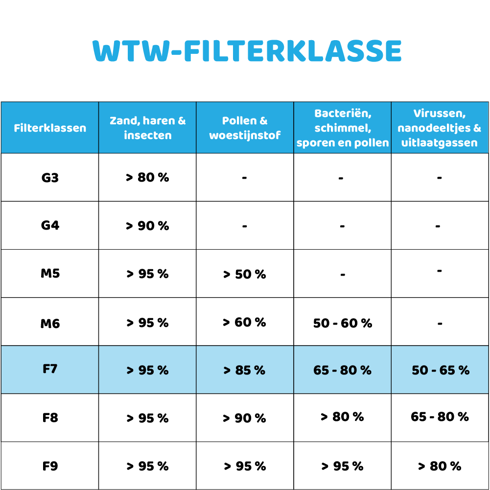 Filter F7 geschikt voor Brink Flair 300 / 400