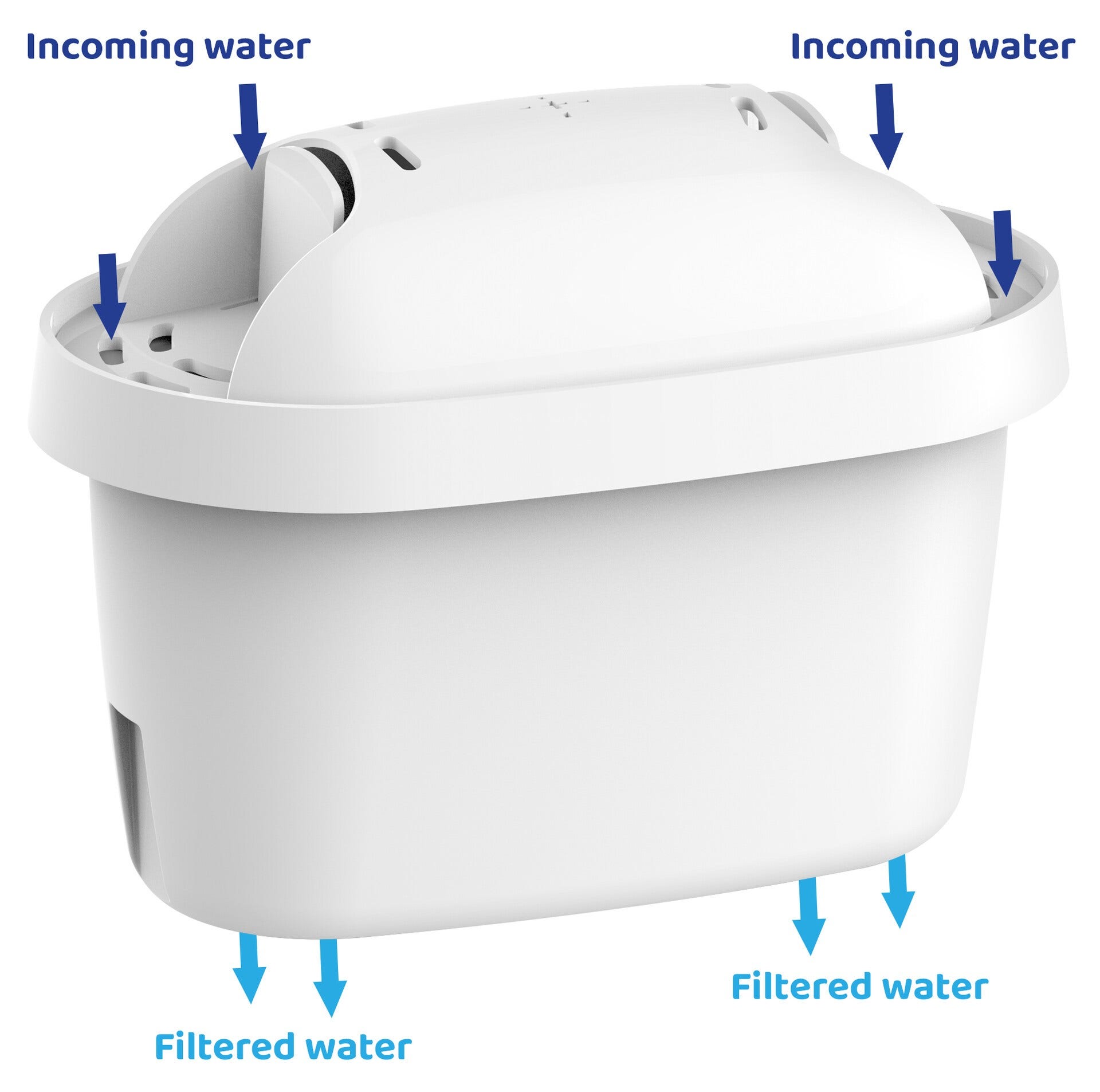 Waterfilter geschikt voor BRITA MAXTRA+ (6-Pack)