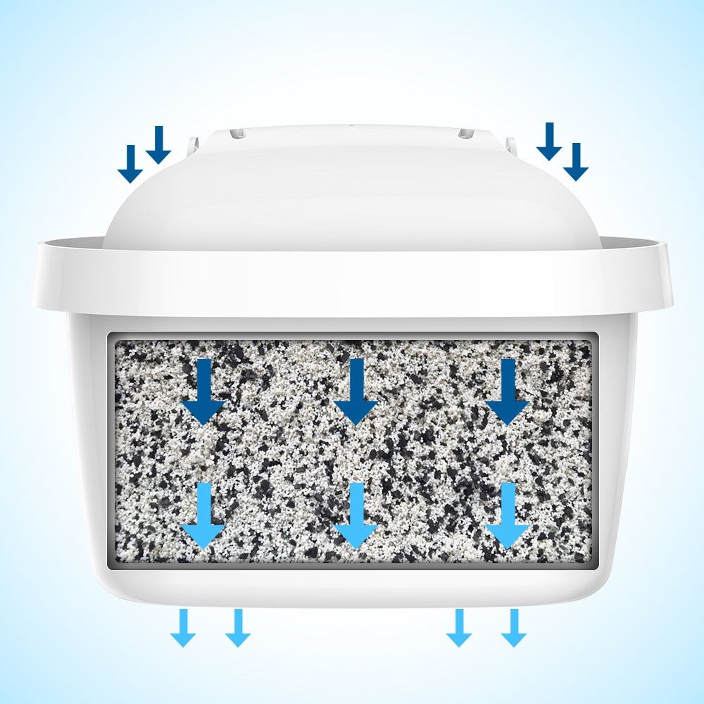BRITA Waterfilterkan 2.4L Marella + AllSpares Waterfilter 6-Pack (filtert PFAS)