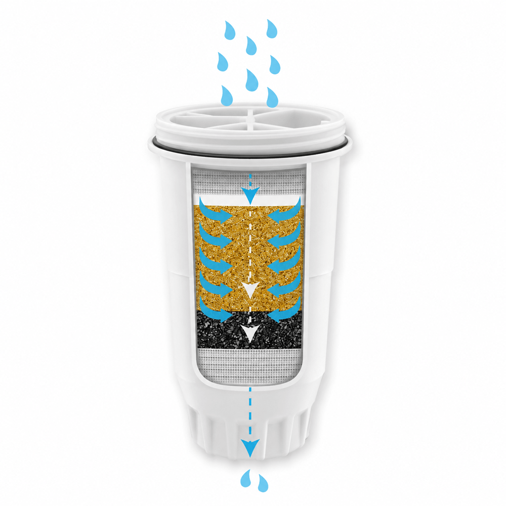 Waterfilter geschikt voor ZeroWater 707 (filtert PFAS)