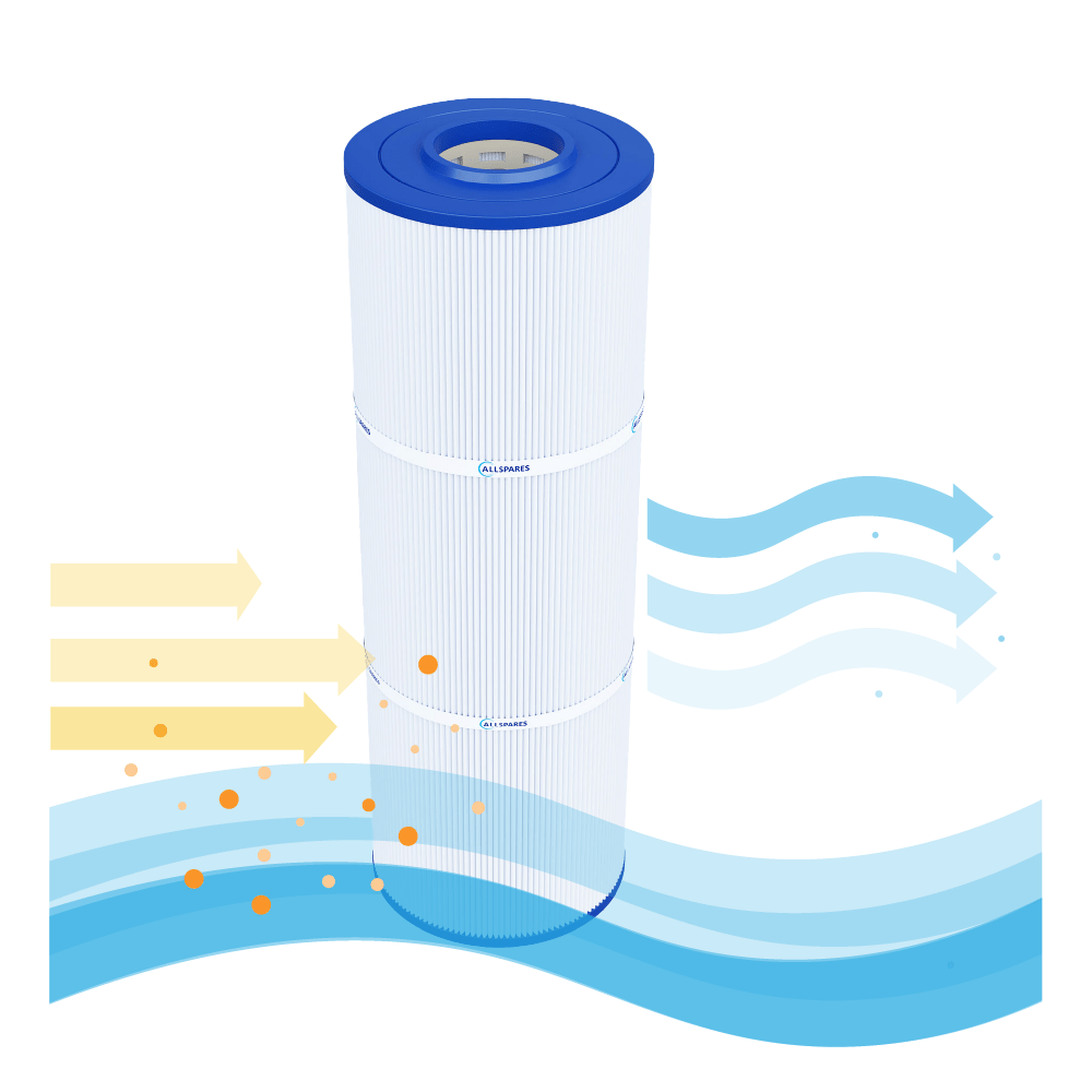 Zwembad Waterfilter geschikt voor Emaux CF75 / CF75-CE / 914100447