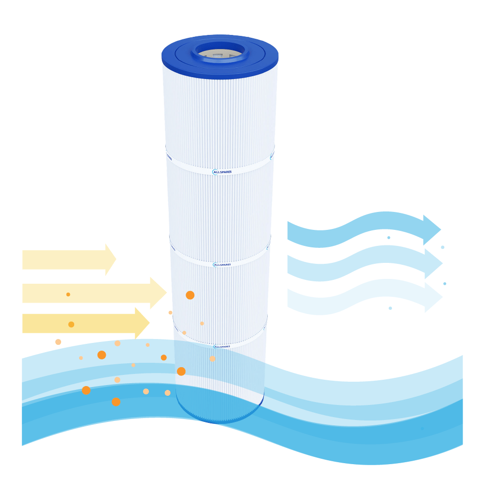 Zwembad Waterfilter geschikt voor Poolex PF-NFX100CT voor Netflux 100