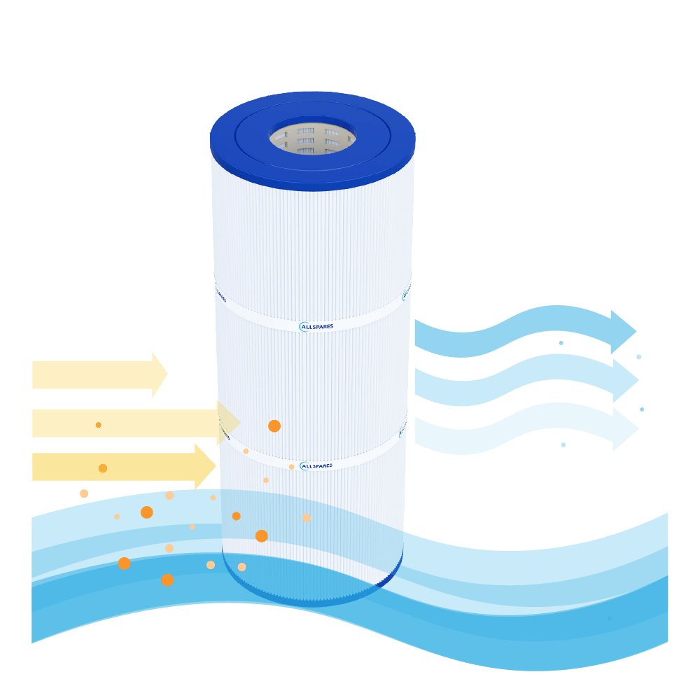 Zwembad Waterfilter geschikt voor Emaux ICF230 / ICF230-CE