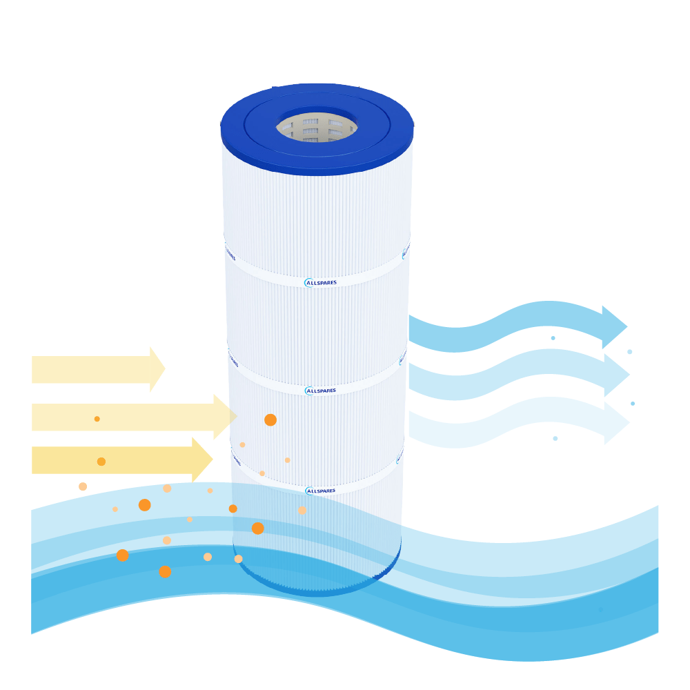 Zwembad Waterfilter geschikt voor Poolex ThinClear 680 / PF-TCR680 / TCR680 / ThinClear Multi