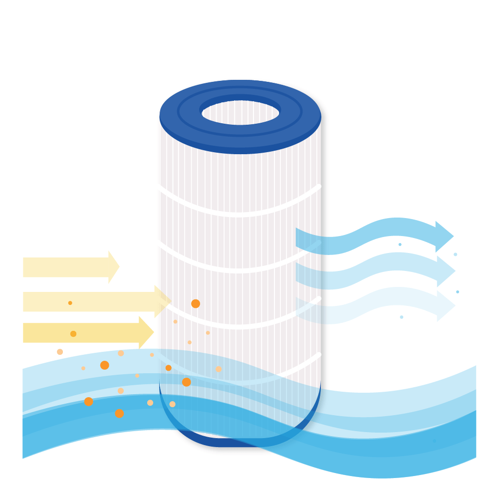 Zwembad Waterfilter geschikt voor Waterair CFR150 / 001349 / WFR150 / CFT150