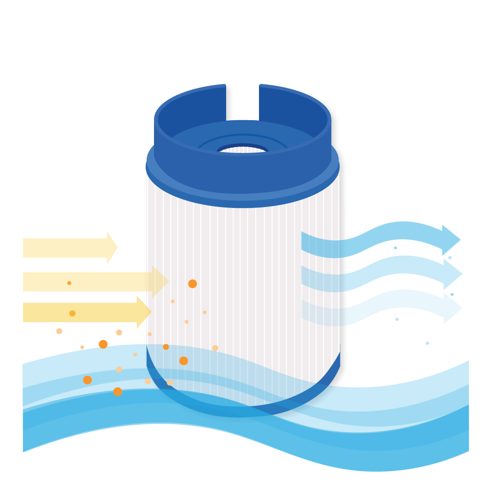 Spa Waterfilter geschikt voor Softub 5020 (>2010) / 2004905 / 60305 / SC784 