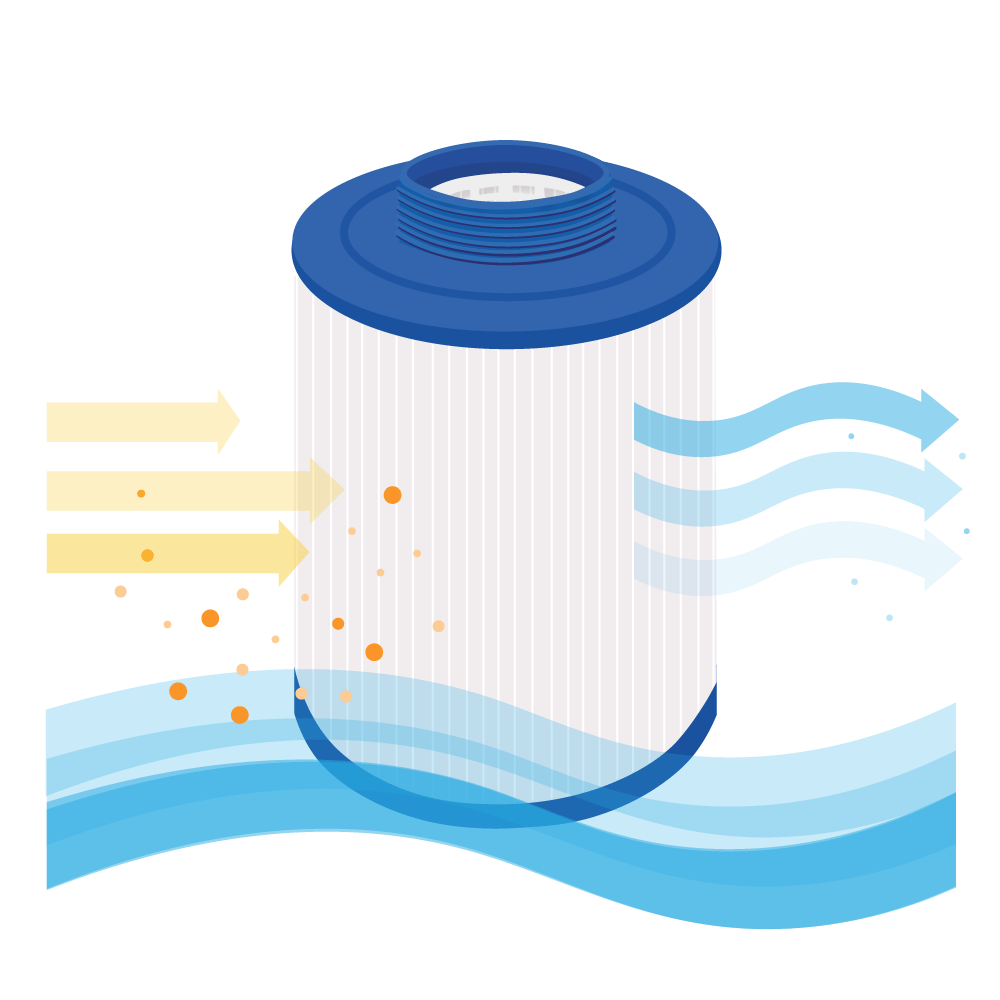 Spa Waterfilter geschikt voor  LA Spa 51107 / SC745 / 5CH-203 / PLAS35 / 50201 