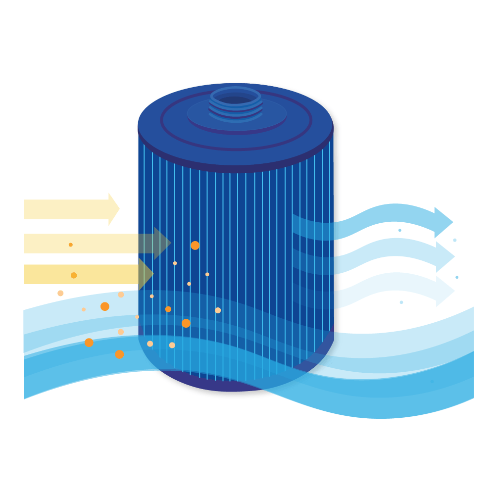 Spa Waterfilter geschikt voor Wellis AKU0135 / PWL35P3-M / 60358 (antibacterieel)