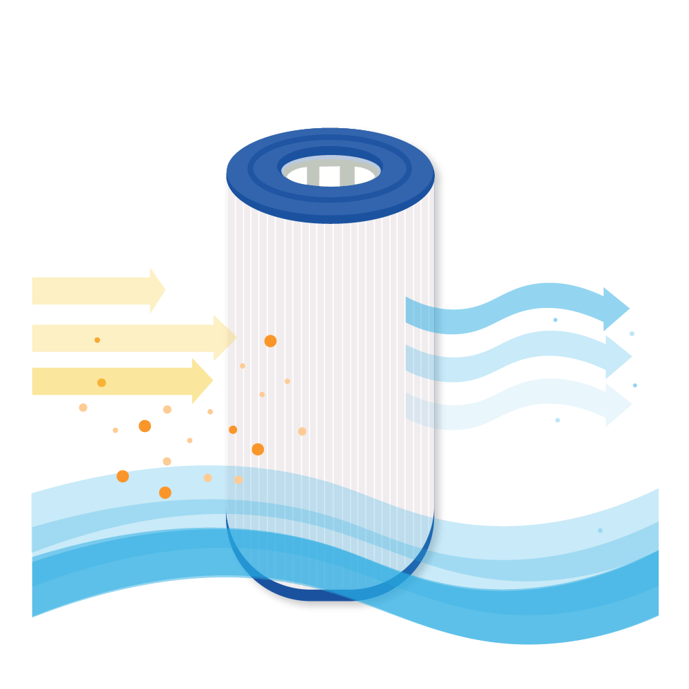 Spa Waterfilter geschikt voor Darlly SC756 / PLBS50 / C-5345 / 50451 / FC-2970 