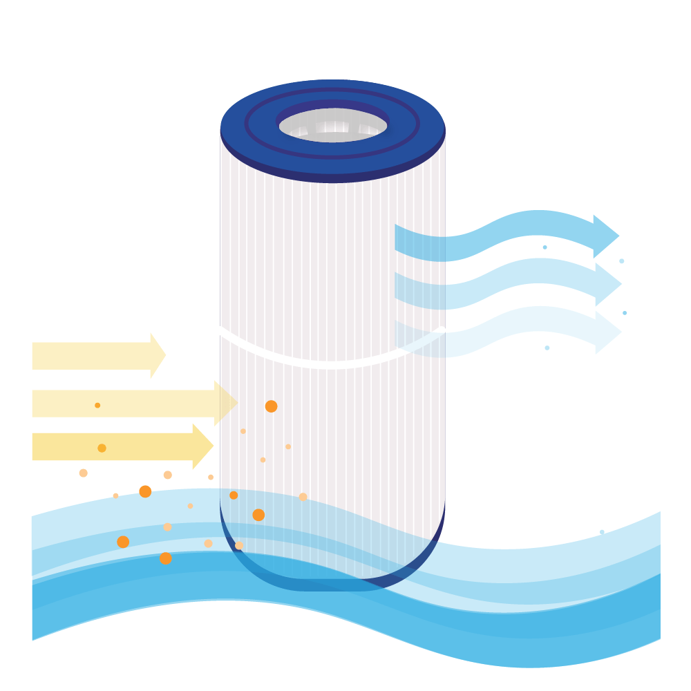 Spa Waterfilter geschikt voor Blue Lagoon MoonBay BLSF-13 / GP2128