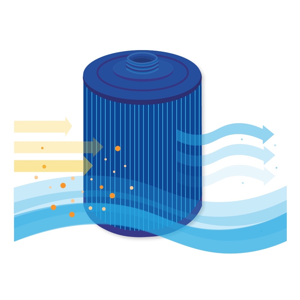 Spa Waterfilter geschikt voor Riptide Type B / SC864-S / 50282M (antibacterieel)