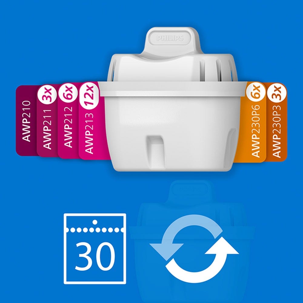 Philips Waterfilter 6-pack (filtert PFAS) compatibel met BRITA Maxtra+