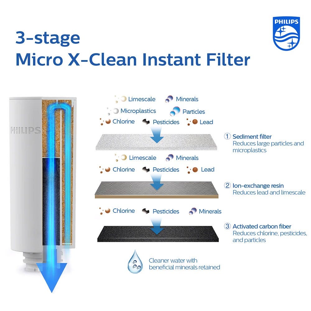 Philips Micro X-Clean Instant Waterfilter (3St.) AWP225