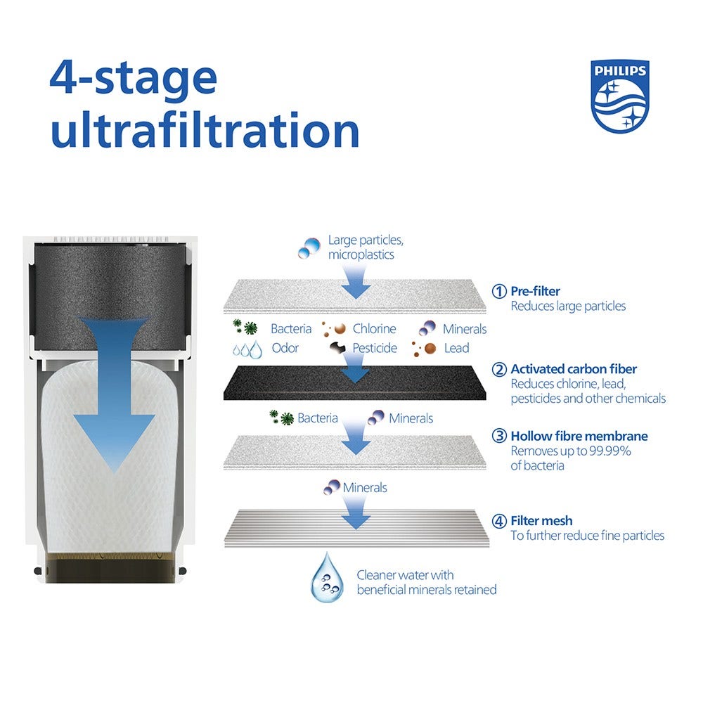 Philips X-Guard Ultra Vervangingsfilter AWP315