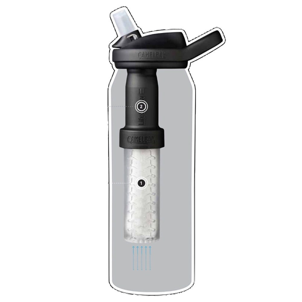 Camelbak Eddy+ Drinkfles (1L) Blauw CB2552401001