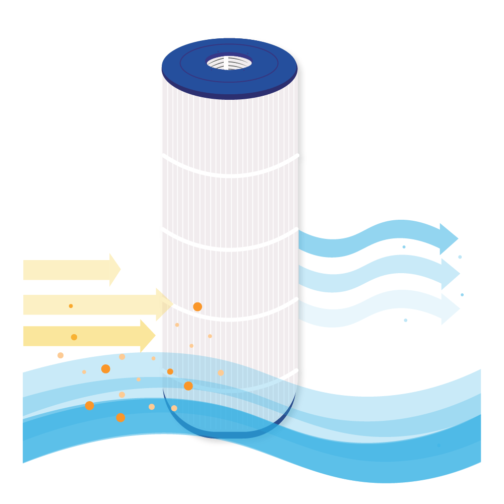 Hayward Micro Starclear Zwembad Waterfilter CX225RE / C225 EURO