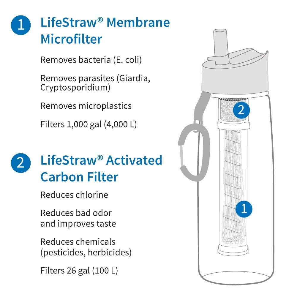LifeStraw Go 2-Staps Membraan Microfilter