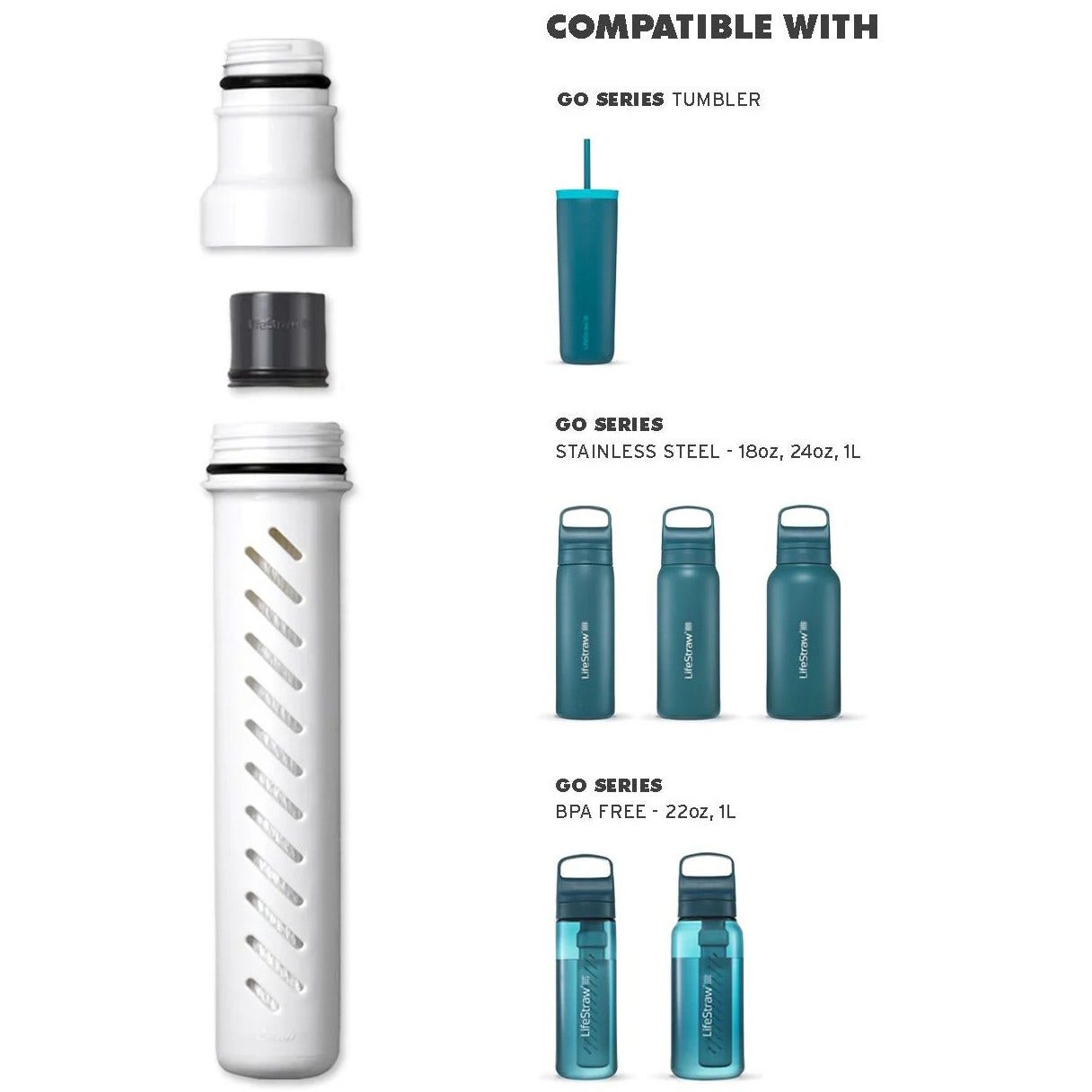 LifeStraw Go Series Membraan Microfilter