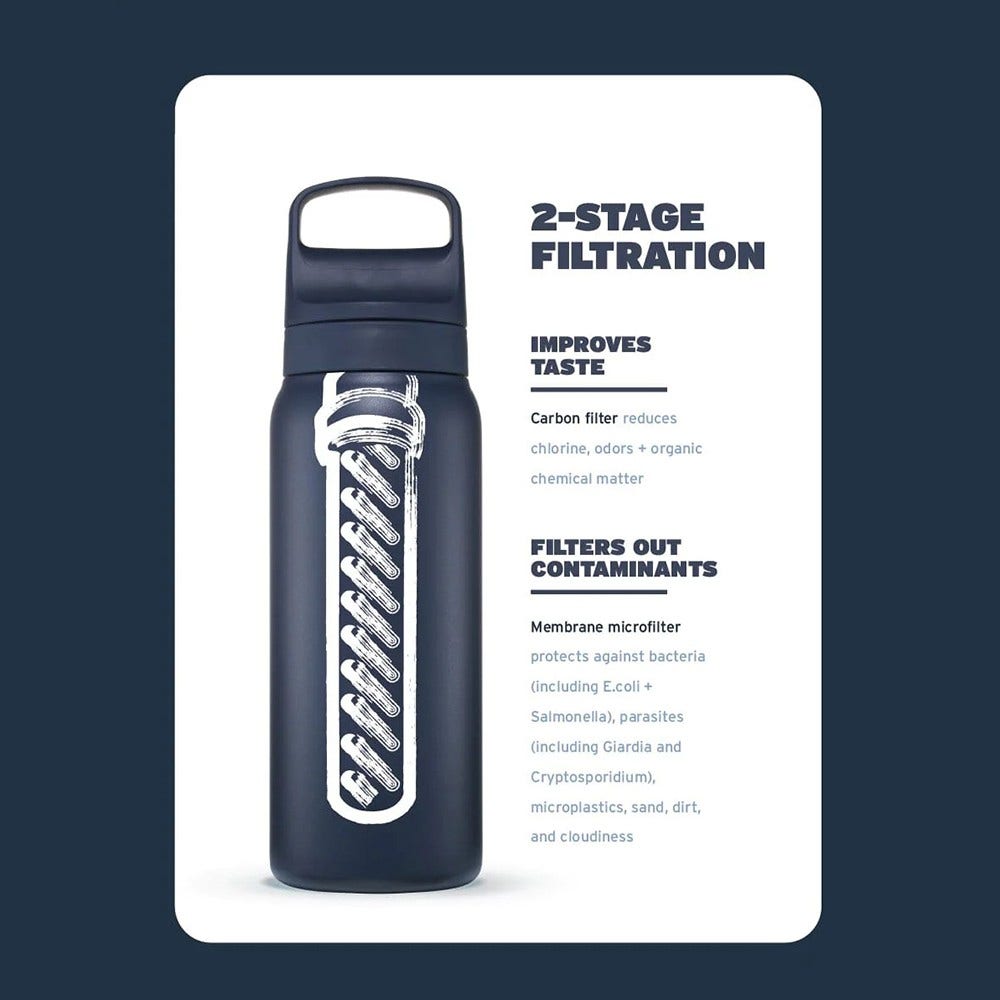 LifeStraw Go Series Membraan Microfilter