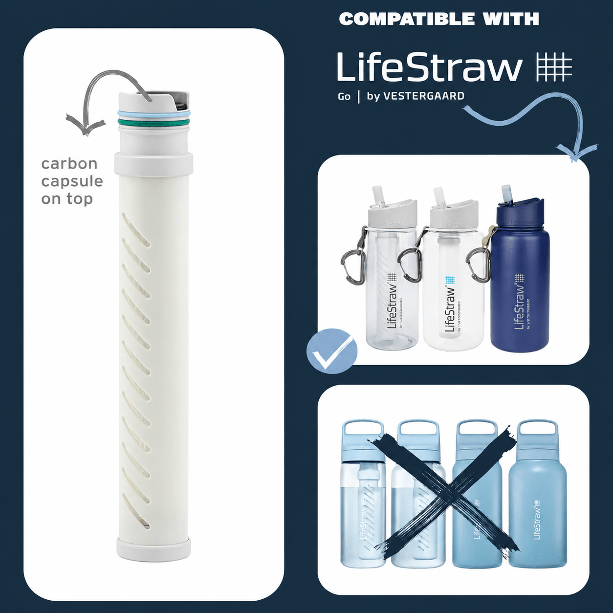 LifeStraw Go 2-Staps Membraan Microfilter