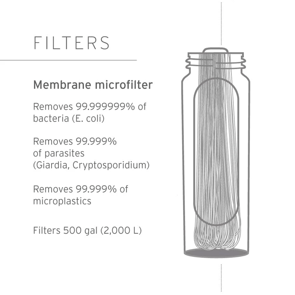 LifeStraw Peak Series Solo Waterfilter Bergblauw