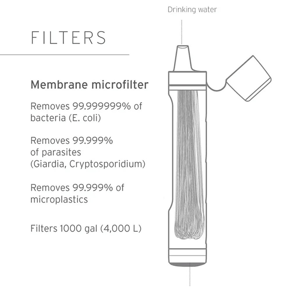 LifeStraw Peak Series Filterrietje Donker Bergzwart