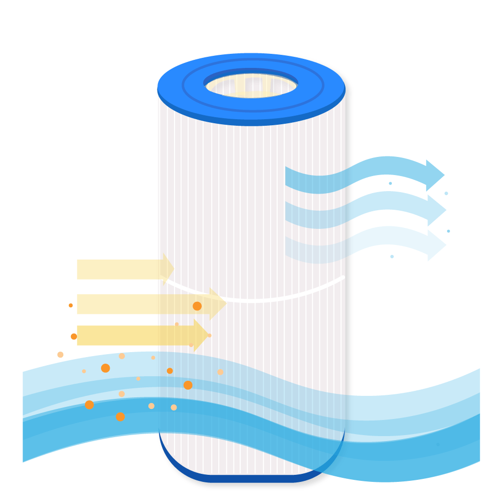 Darlly Zwembad Waterfilter Hayward SwimClear CX480XRE / CE480RE / C2025 / PC125 / CE480RE / C-7458 