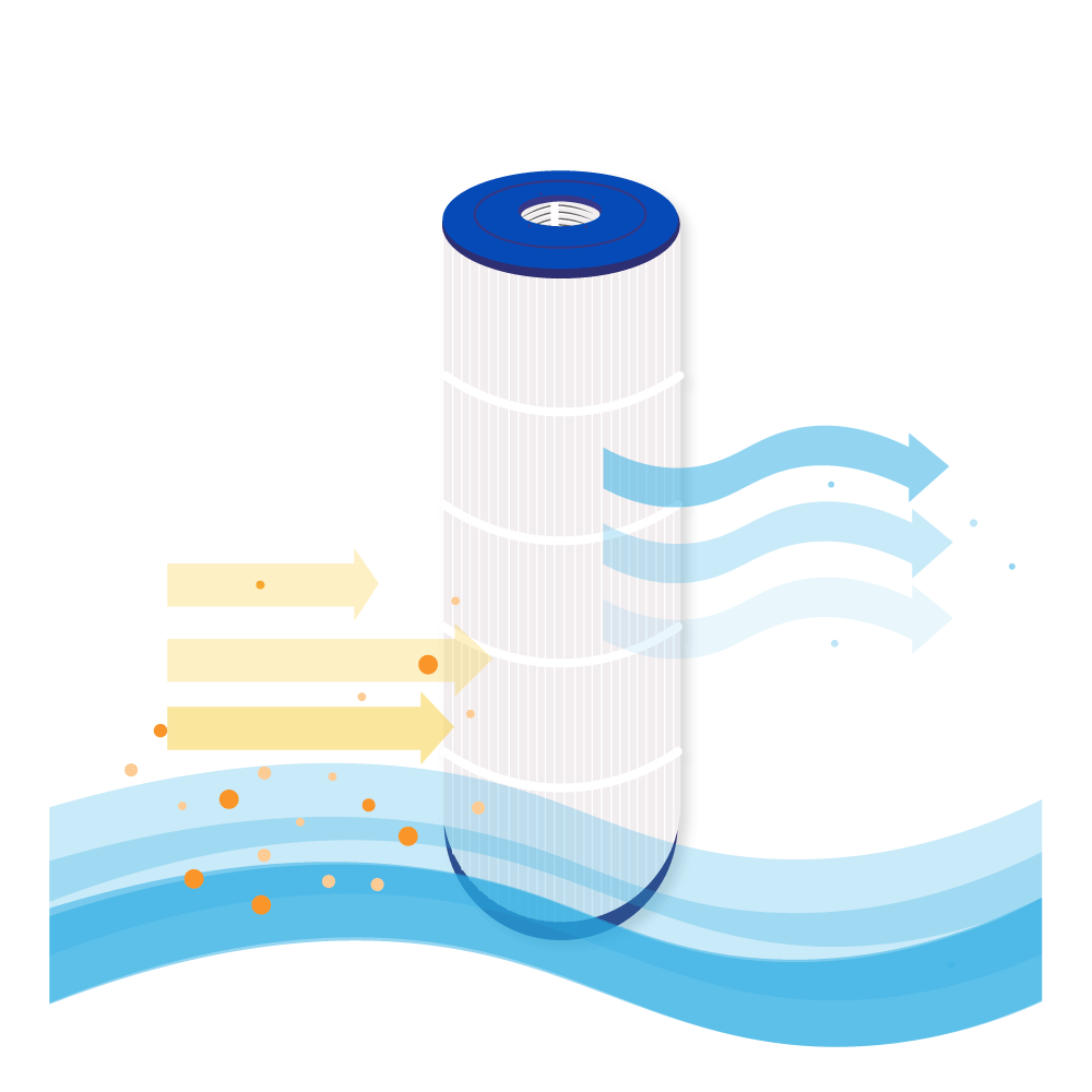 Zwembad Waterfilter geschikt voor Hayward SwimClear C150SE / CX150XRE