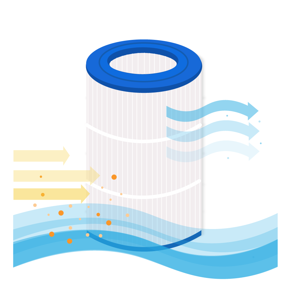 Zwembad Waterfilter geschikt voor Waterair CFR75 / CFT75 / PJ75 / C-9475