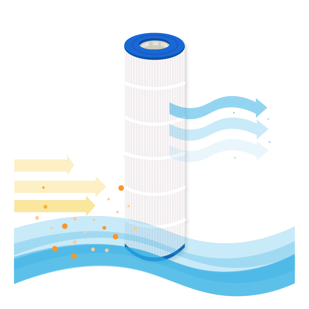 Zwembad Waterfilter geschikt voor Sta-Rite Posi-Clear PXC-125 / 25230-0125S