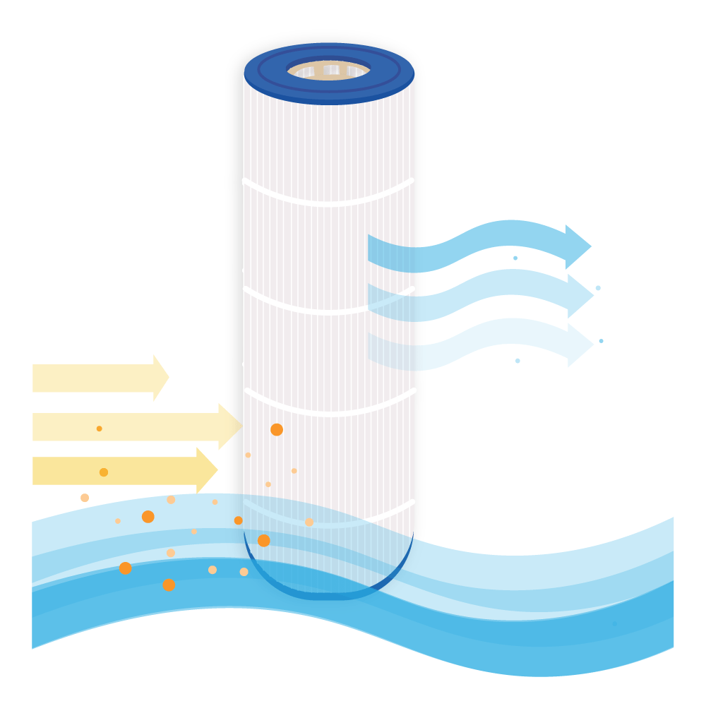 Zwembad Waterfilter geschikt voor Hayward CX870RE / PA100N / C-7487 / PC102