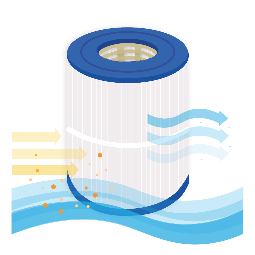 Zwembad Waterfilter geschikt voor Hayward CX400RE / PA40SF / C-8340 / FC-1295