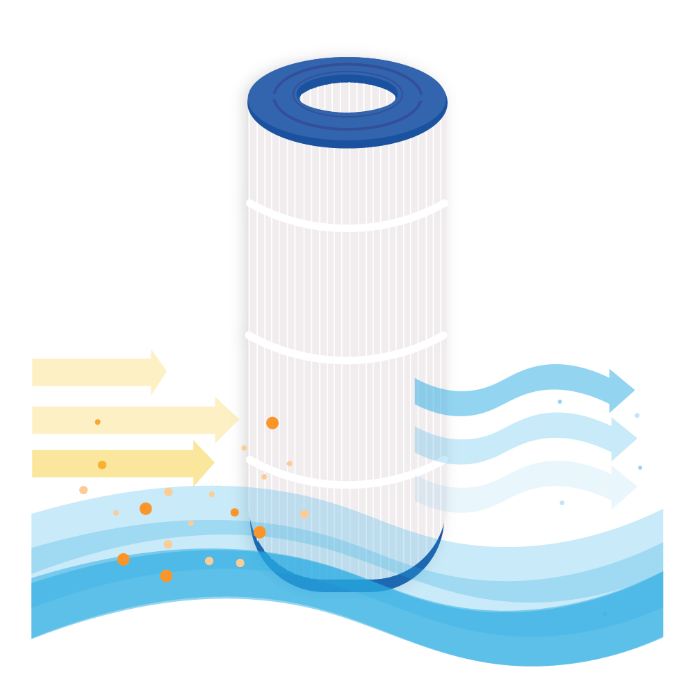 Zwembad Waterfilter geschikt voor Pentair Clean & Clear 100 / H-RAF173215