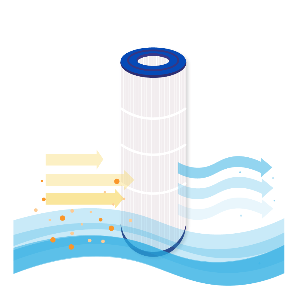 Spa Waterfilter geschikt voor PRB75 / SC733 / 40751 / C-4975