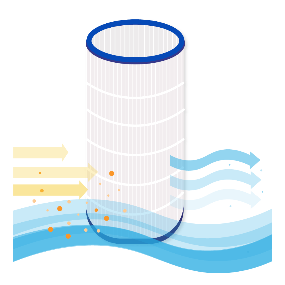 Spa Waterfilter geschikt voor Magiline FX30 / FX40 / FX50