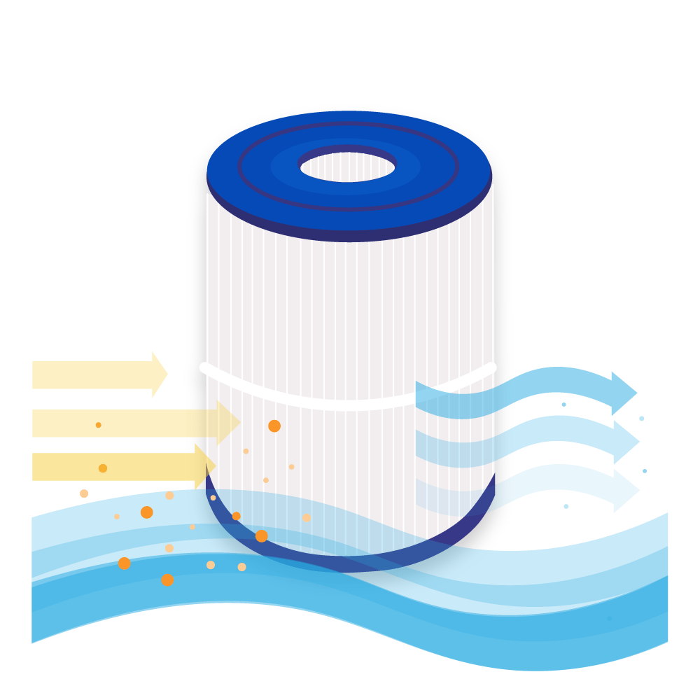 Spa Waterfilter geschikt voor HotSpring 31114 / SC713 / 80651 / C-8465