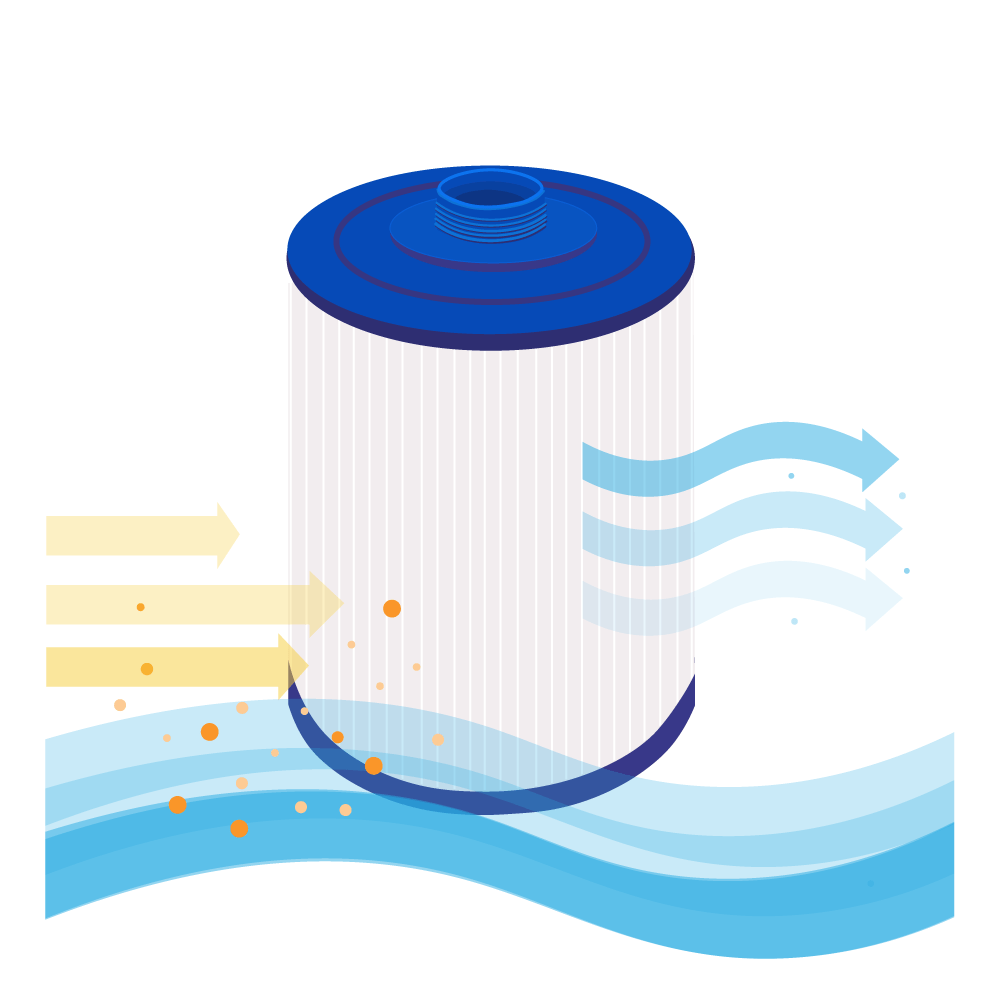 Spa Waterfilter geschikt voor Sunrise PPG50-P4 / 6CH-49 / FC-0314