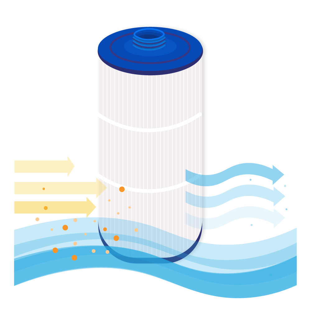 Spa Waterfilter geschikt voor Sundance 6540-501 / 80801 / SC722