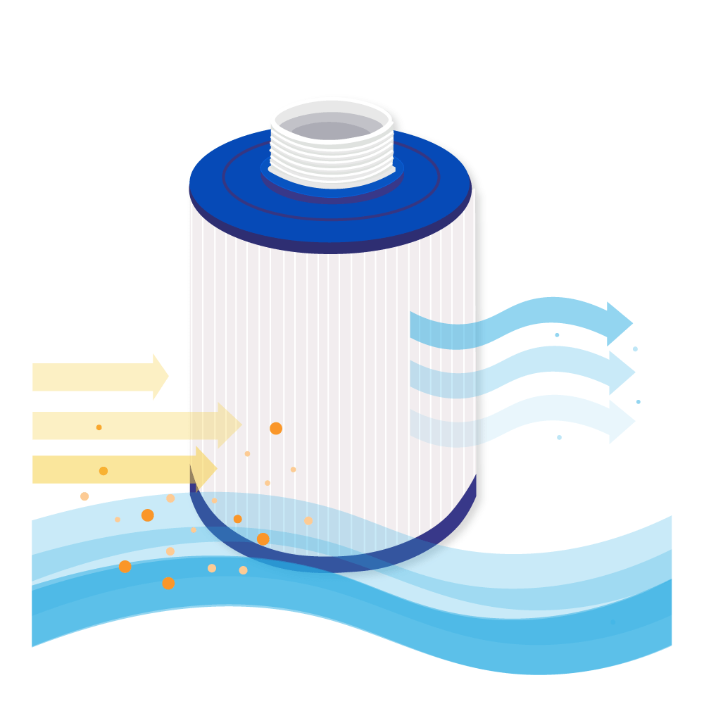 Spa Waterfilter geschikt voor Wellis AKU0037 / Jazzi 042035 / PJZ16 / 52512