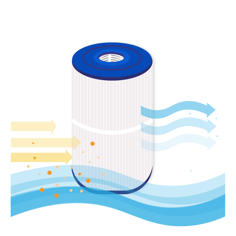 Spa Waterfilter geschikt voor Caldera 1019401 / 75017 / PCD50N / C-7350 / CA50